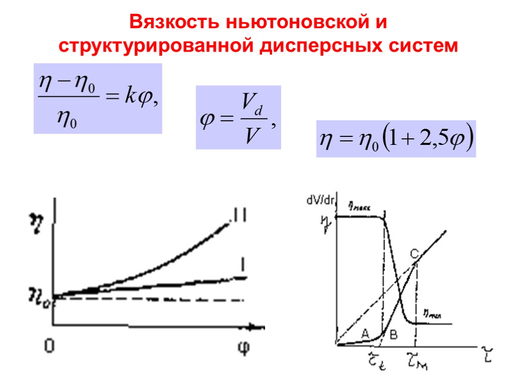 Вязкость ньютоновской и структурированной дисперсных систем